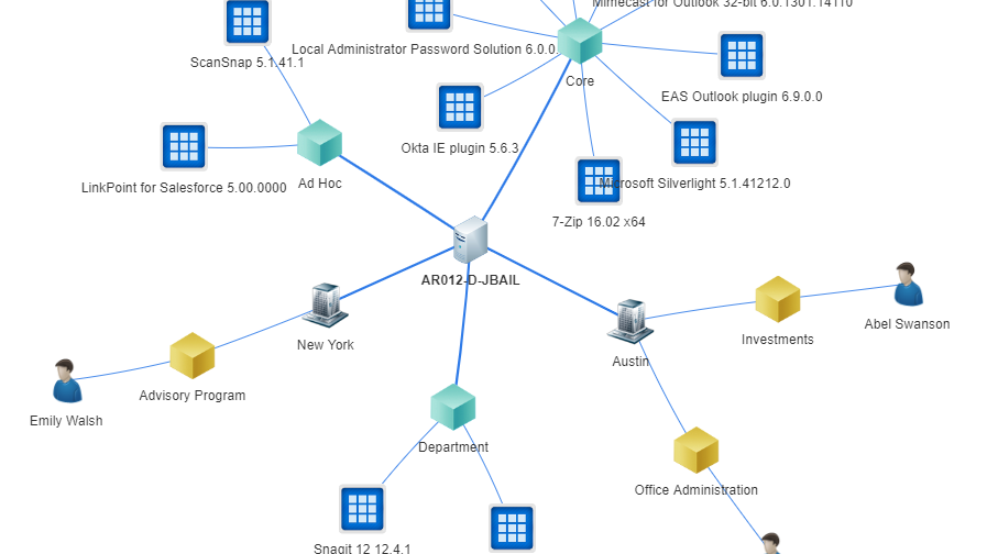 Data Features - Dependency Mapping -3