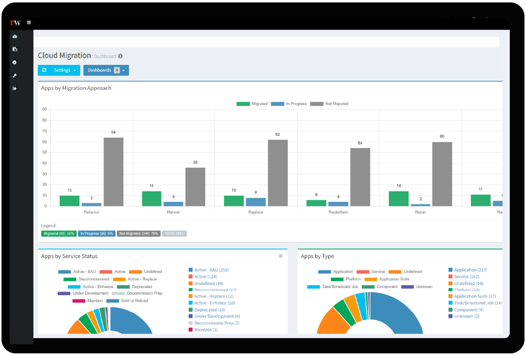 Cloud_Migration_Orchestration
