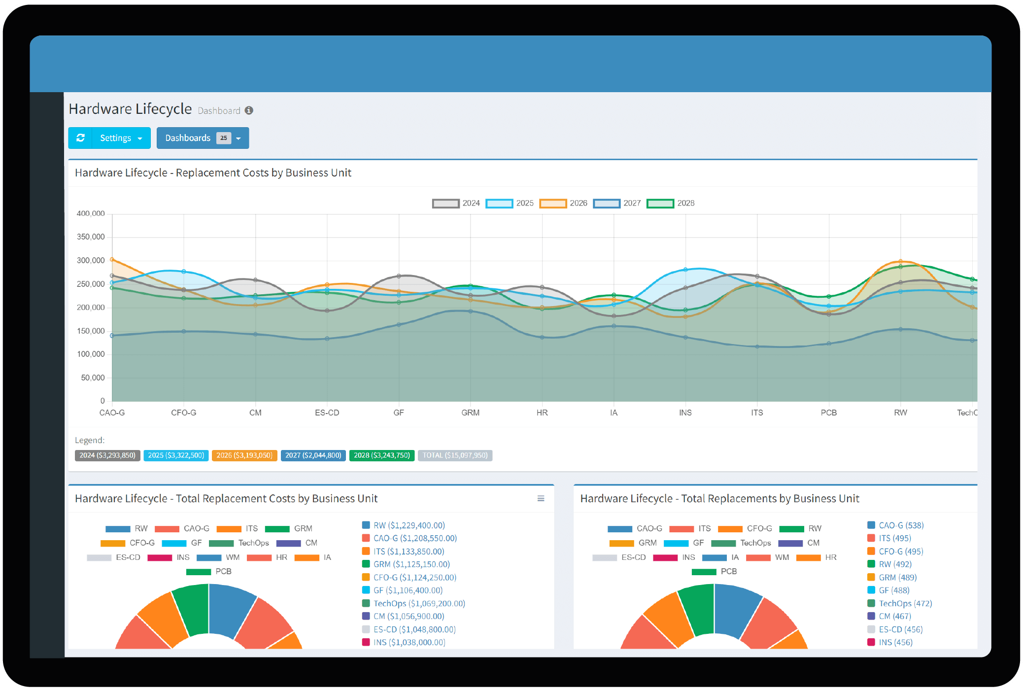 ReadyWorks | Asset Refresh Forecasting