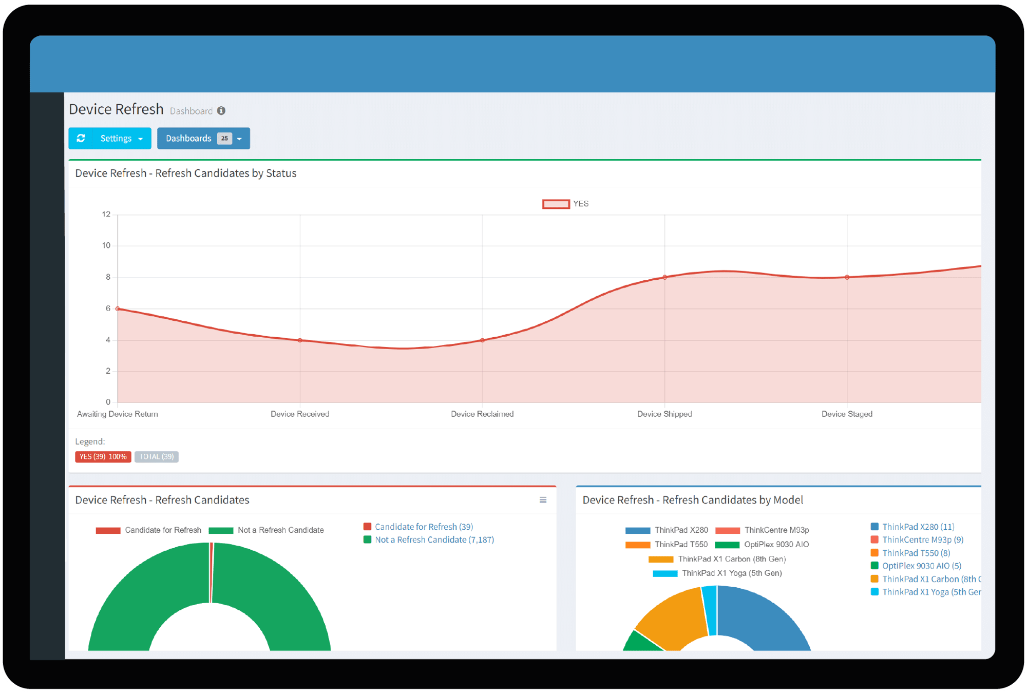 DEX RESPONSE WORKFLOW