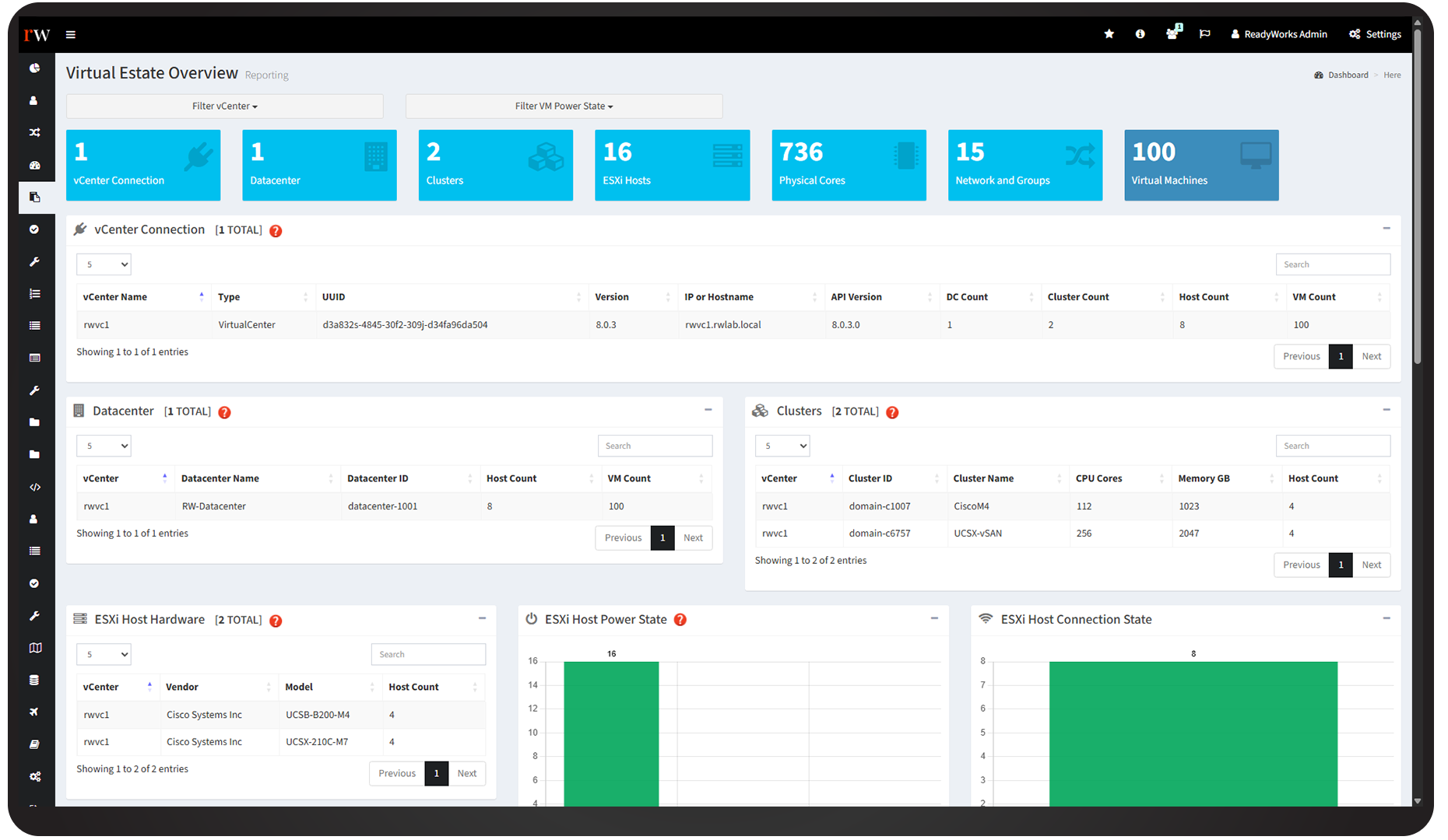 Virtual Estate Overview