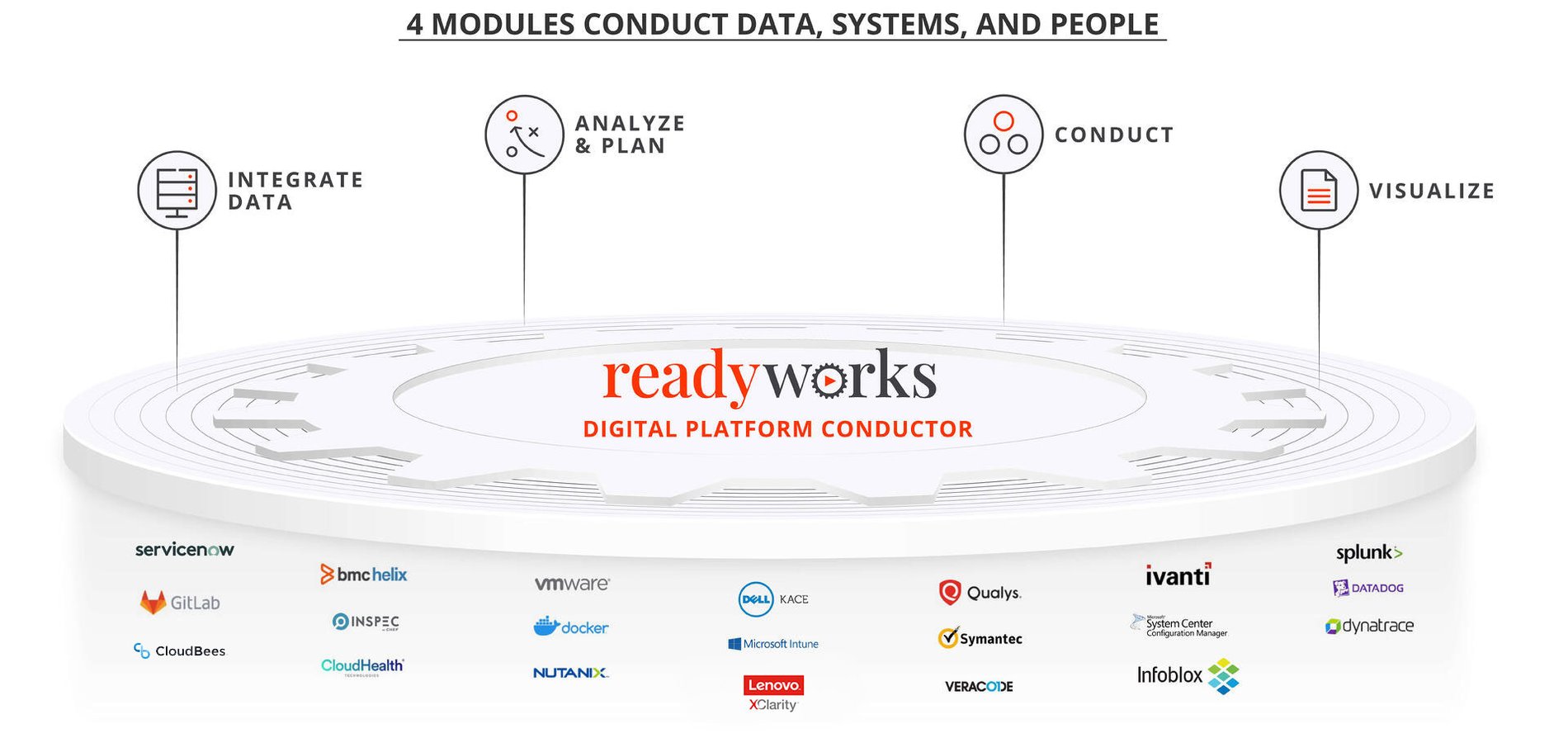 readyworks-digital-platform-conductor-main-graphic_revised_V3
