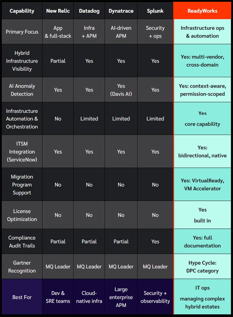 Observability_PlatformComparison_Table