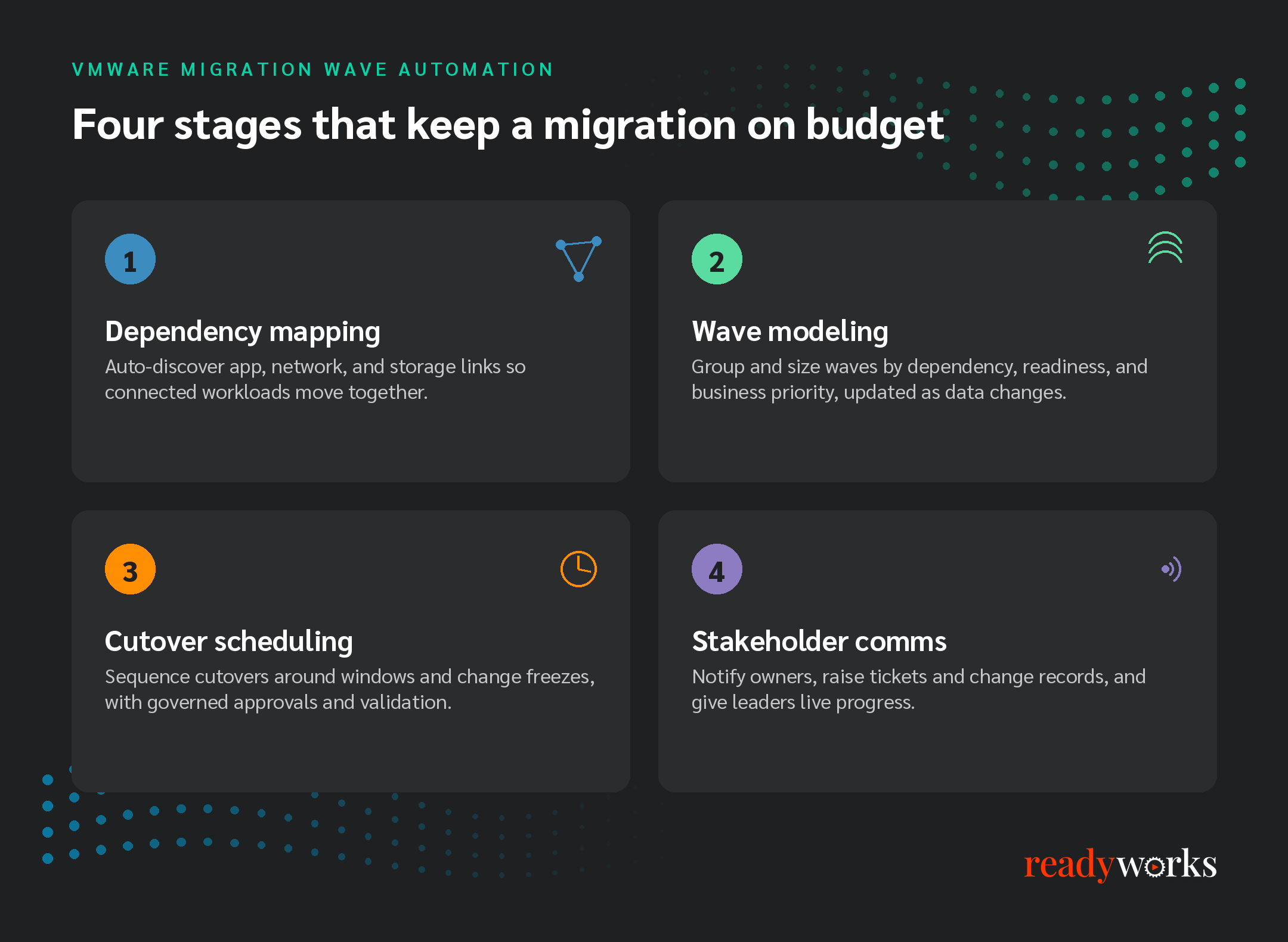 RW-Wave-Automation-Infographic (1)