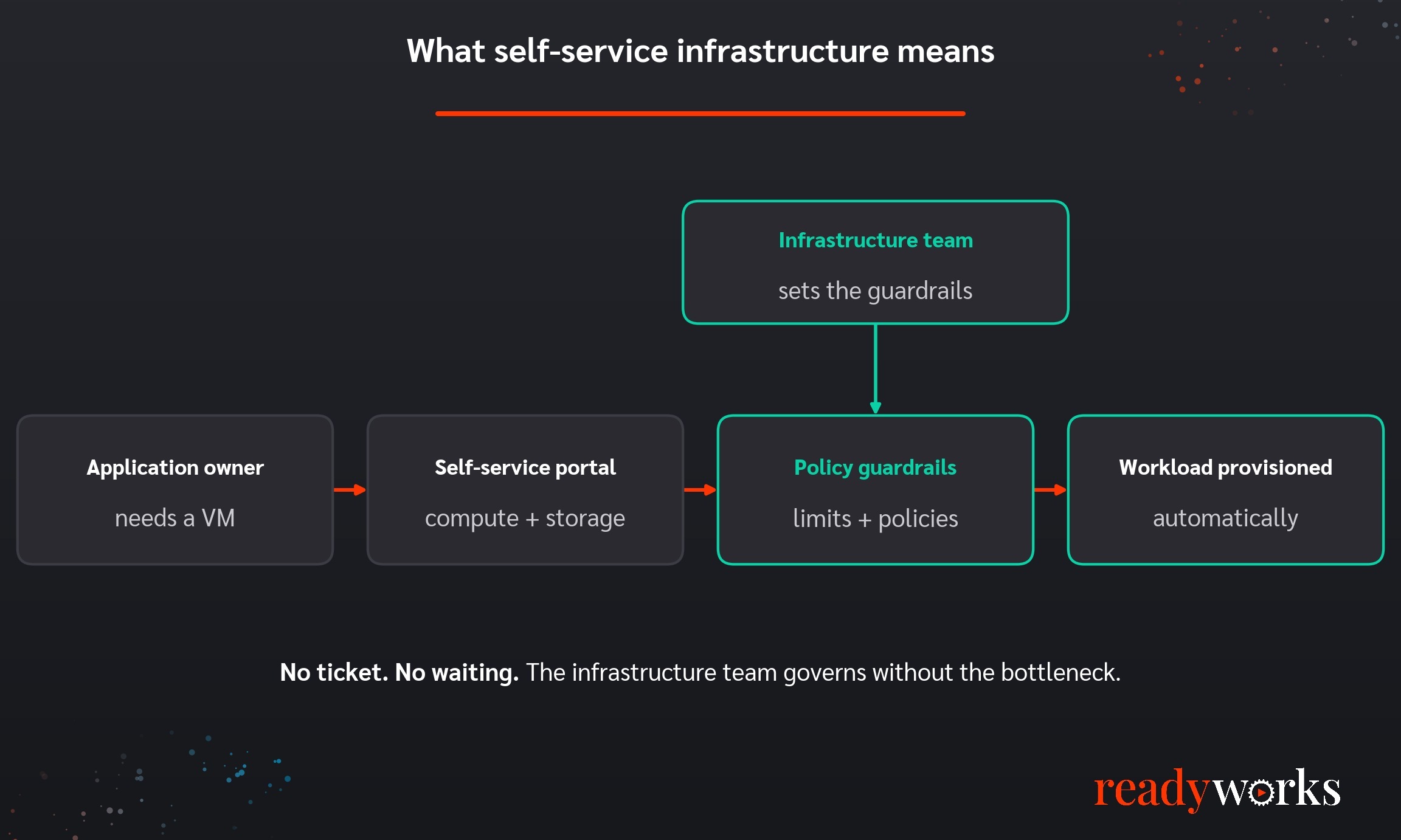 what-self-service-infrastructure-means (2)