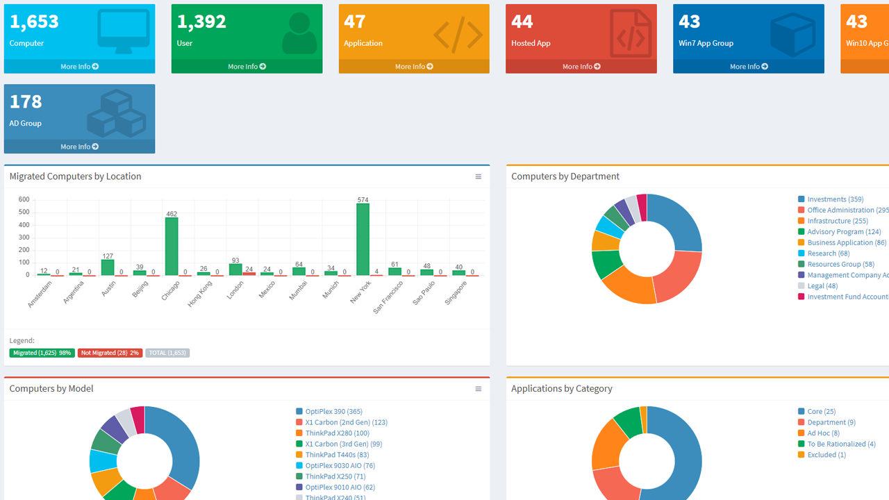 product-analytics-1-dashboards