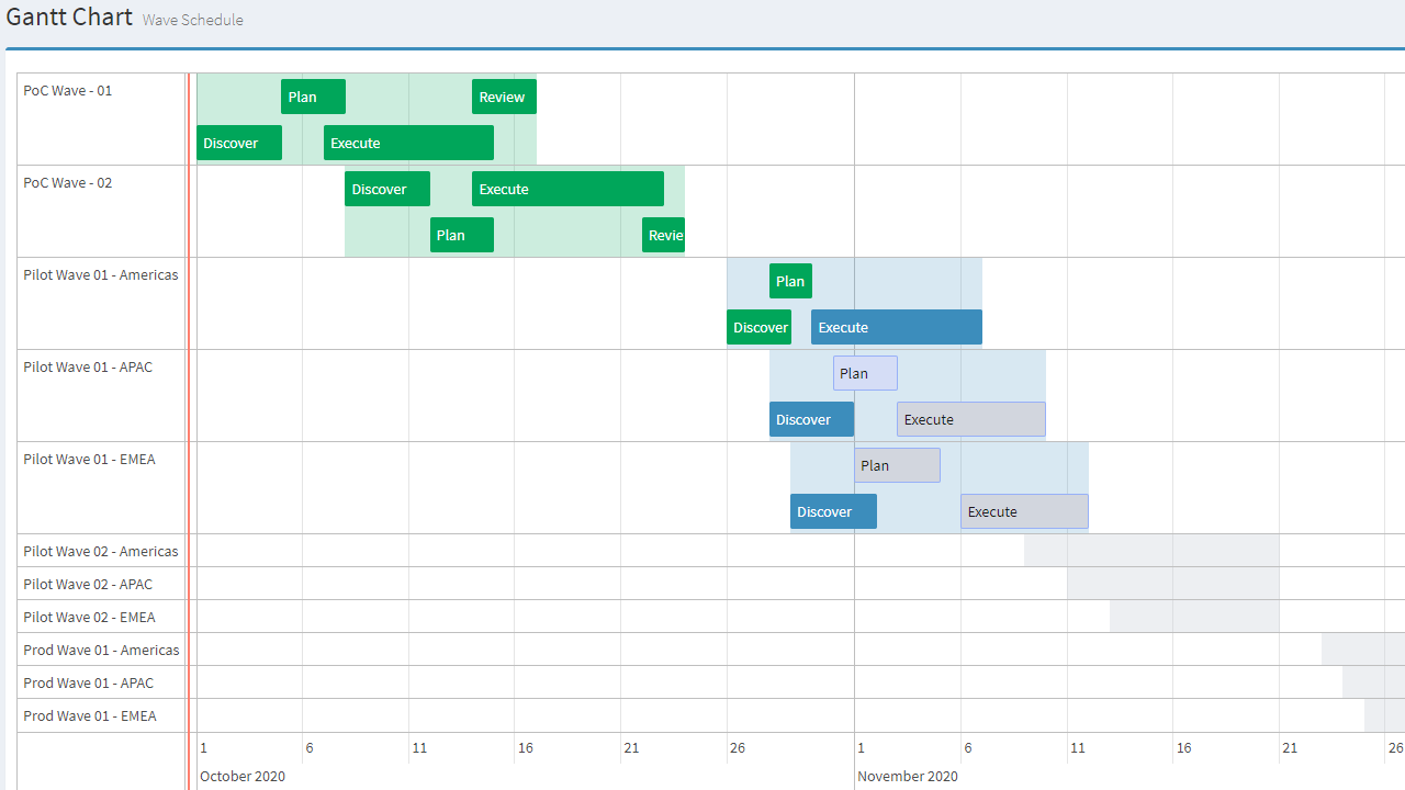 product-planning-5-gantt-charts-schedules