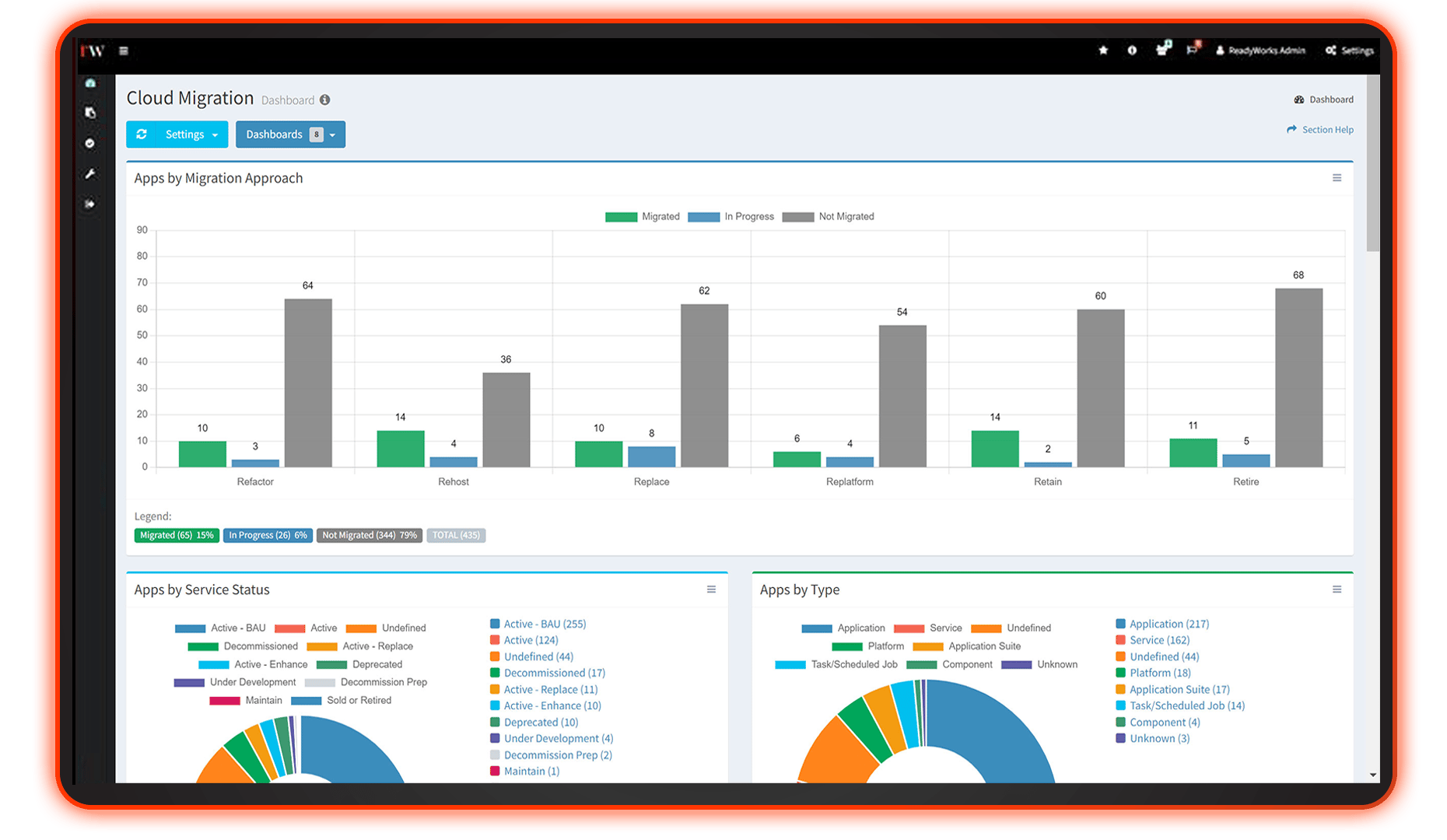 Orchestration and Automation