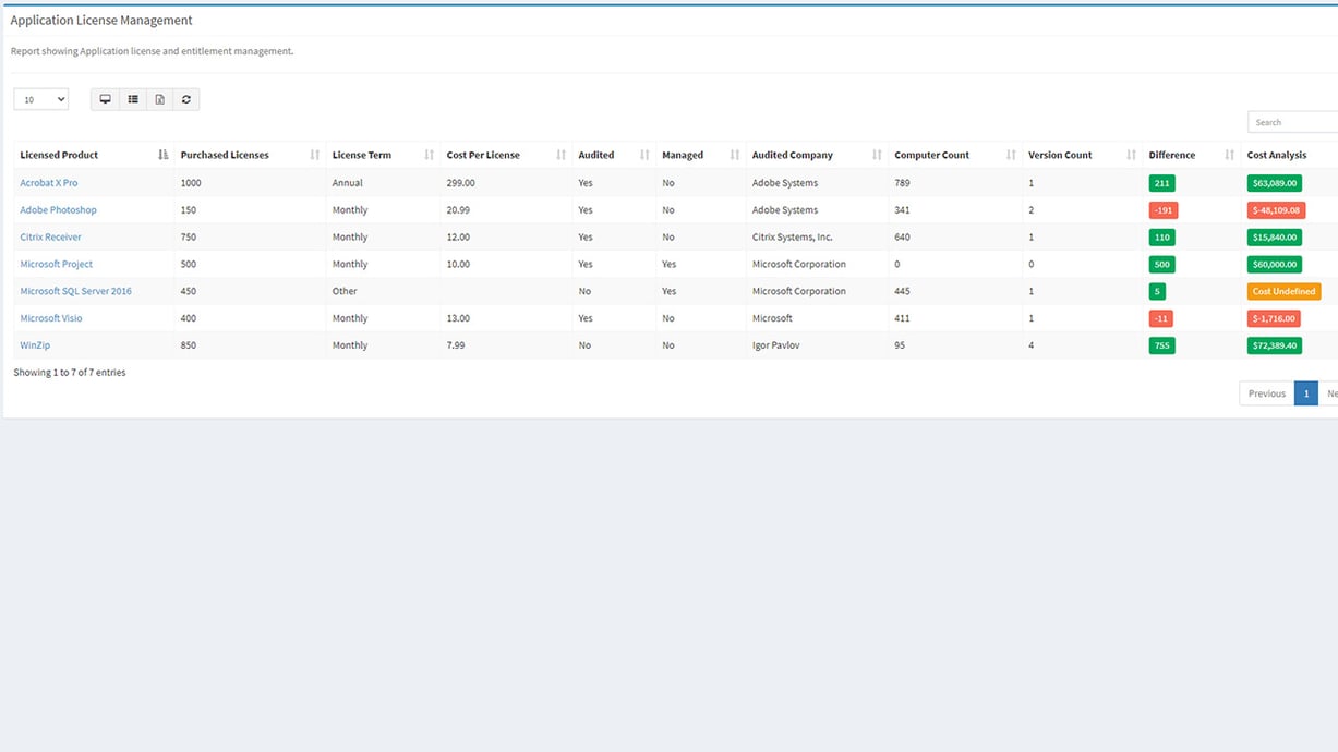 app-license-management-report