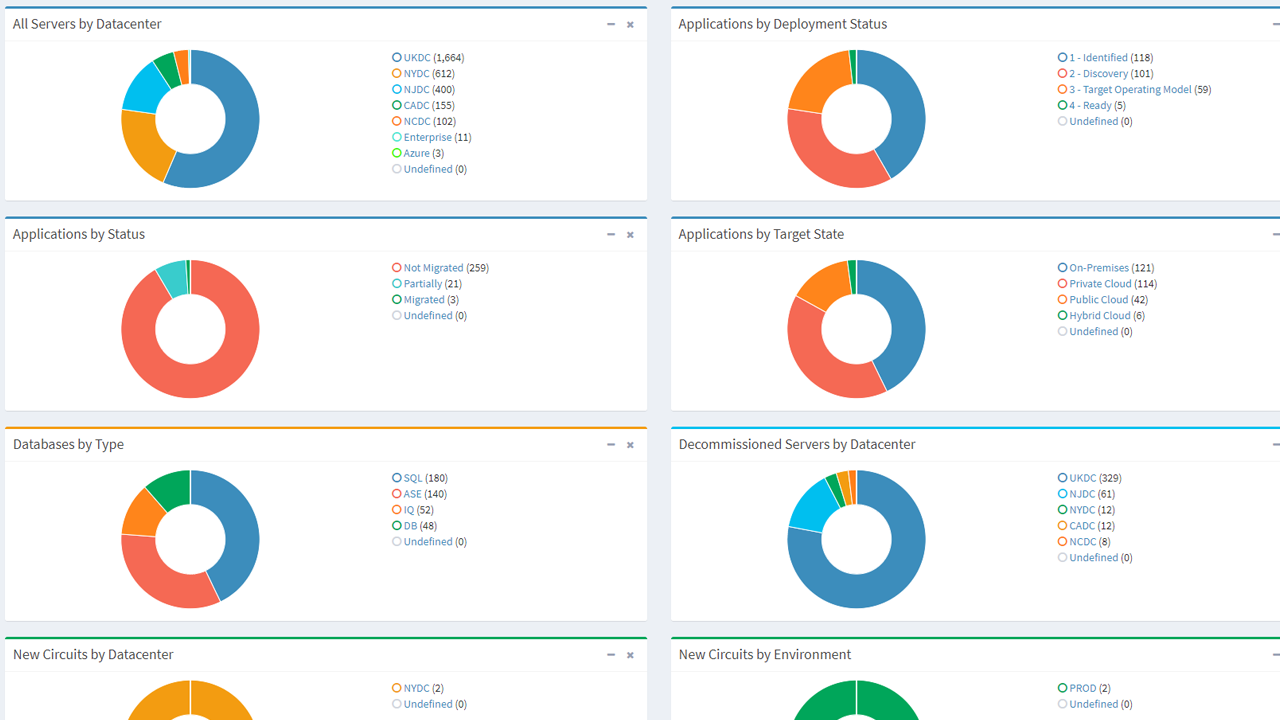 success-stories-3-status-dashboards