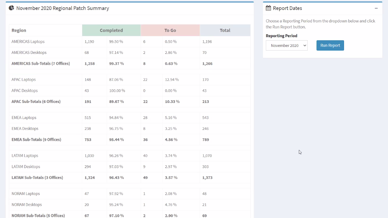 success-stories-4-detailed-patch-reports